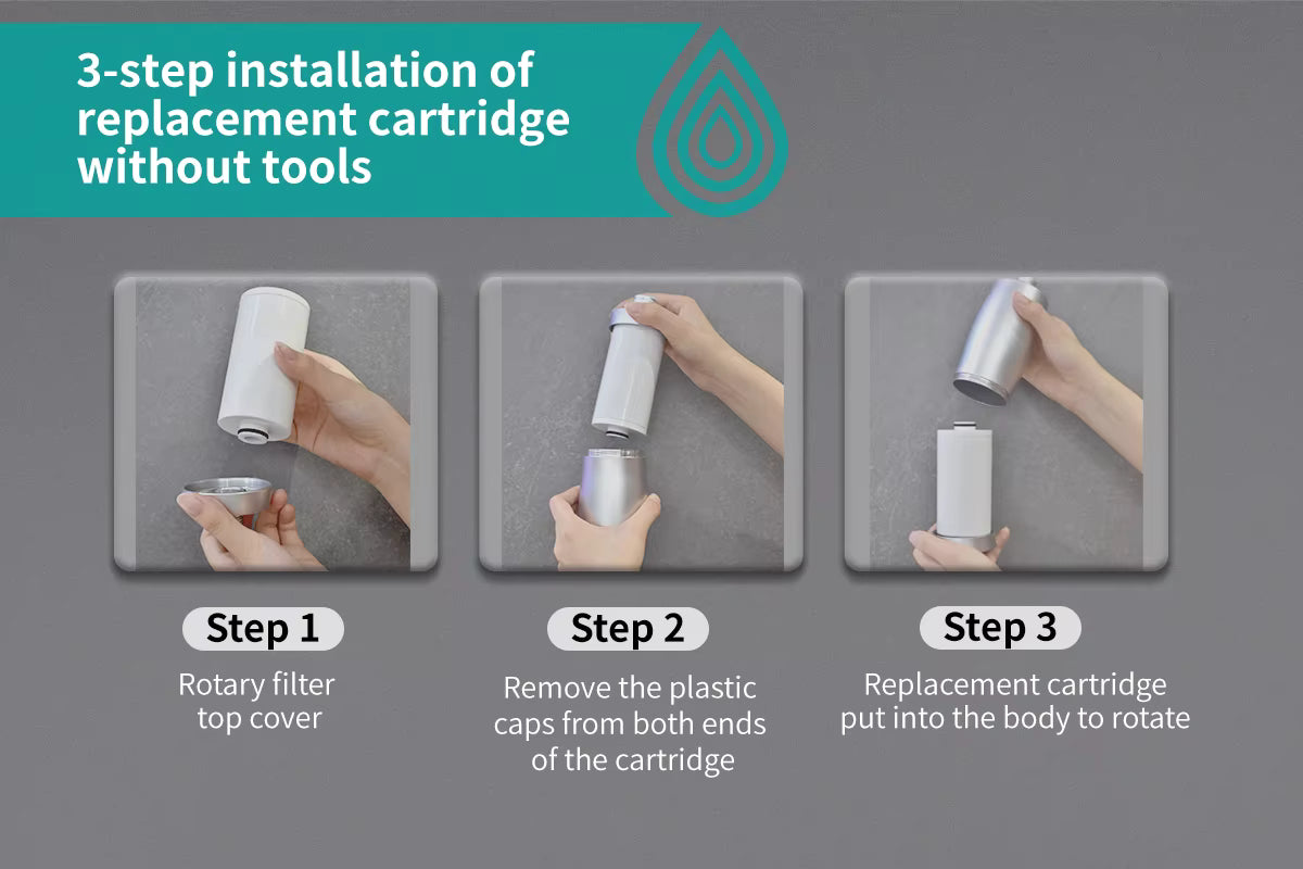 Waterz™ PureFlow Duschfilter-Starterkit